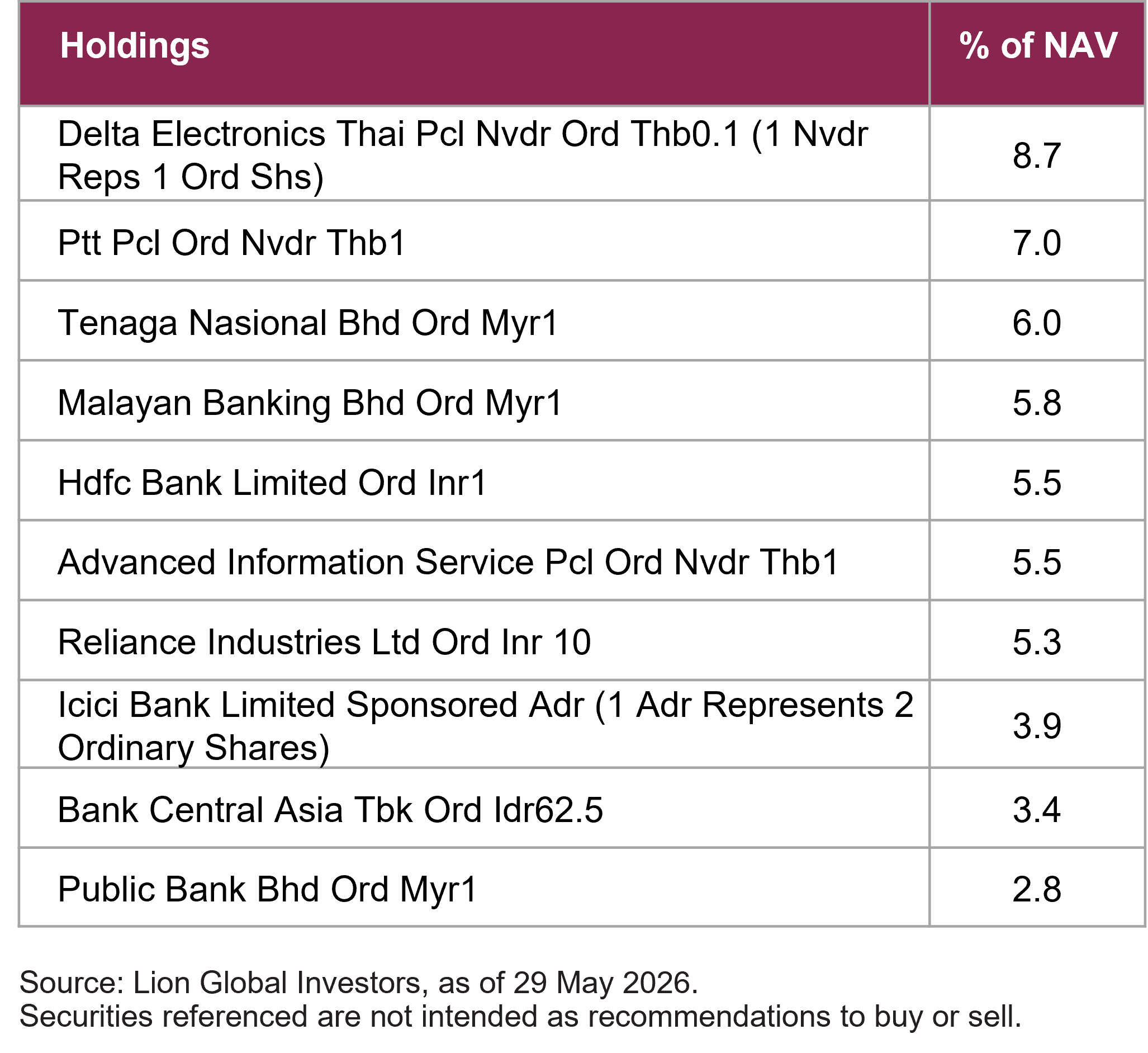 Top 10 ETF Holdings