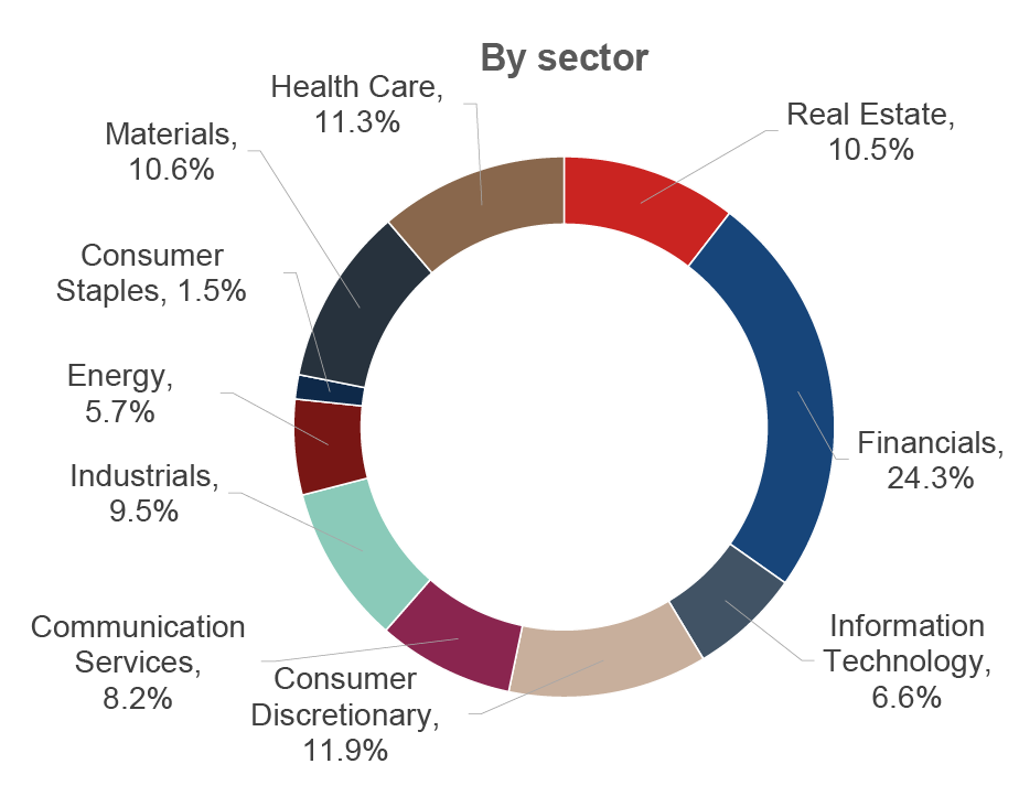 The ETF's* Model/ Pro-forma Portfolio's characteristics