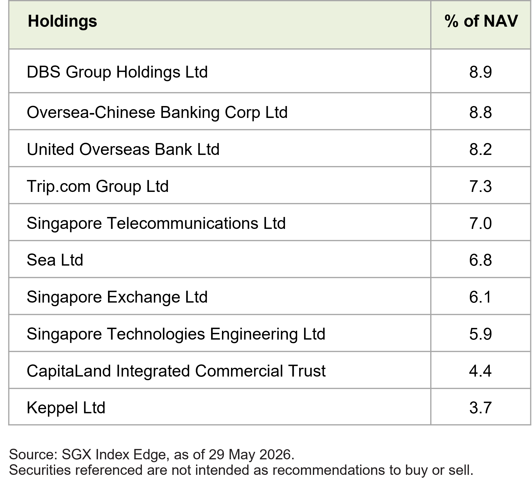 Top 10 ETF Holdings