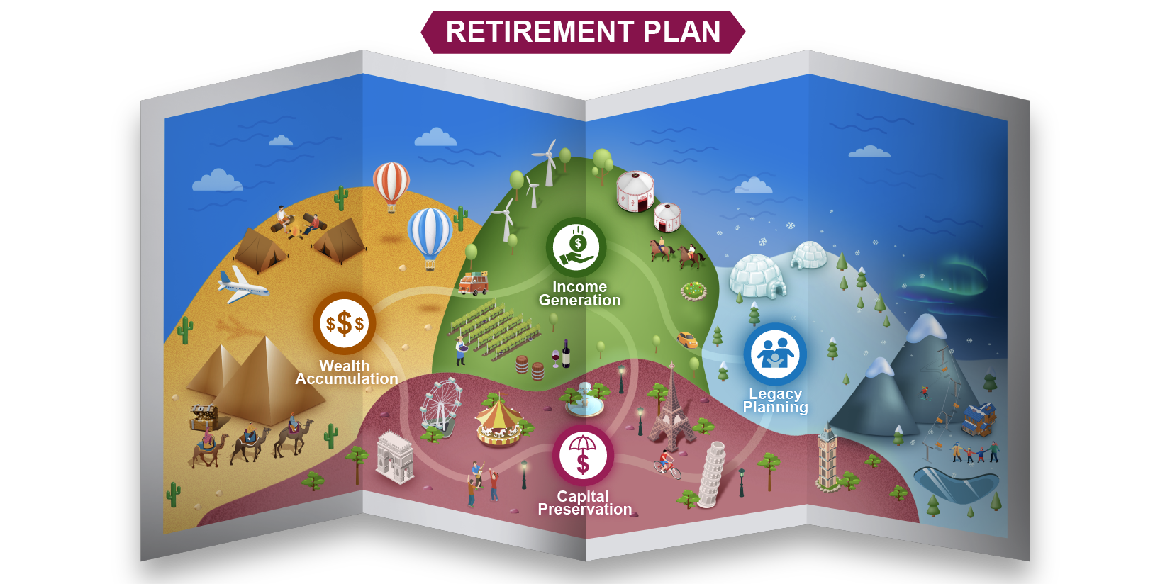  Plan Well to Retire Well